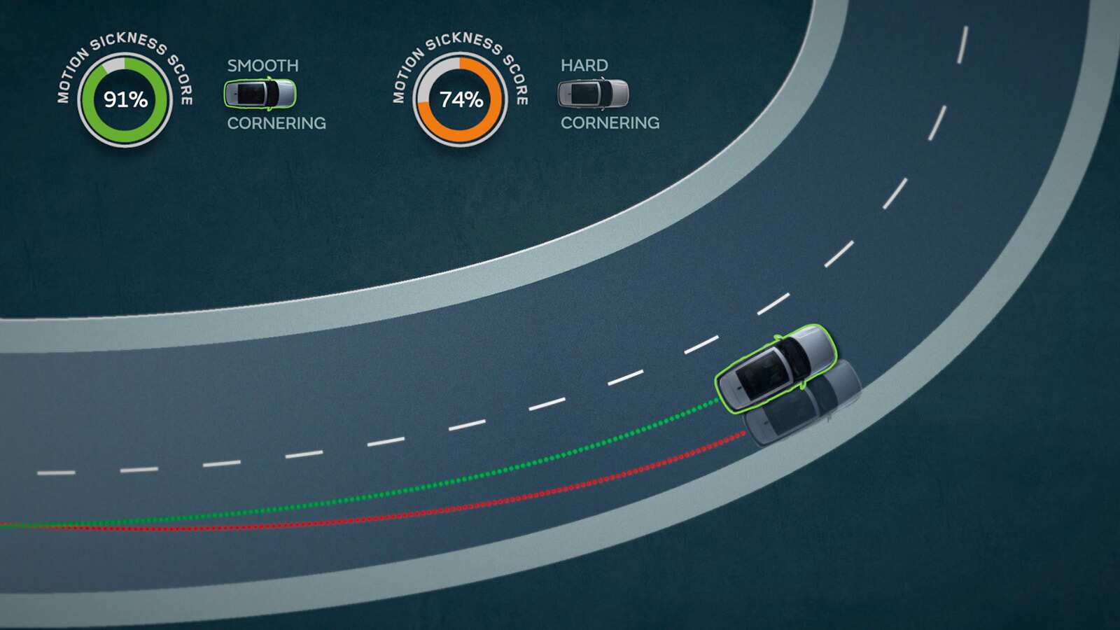 Jaguar Land Rover leert autonome voertuigen om wagenziekte te helpen voorkomen